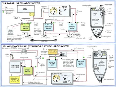 wiring for ranger boats distribution box|2001 ranger aluminum boat manual.